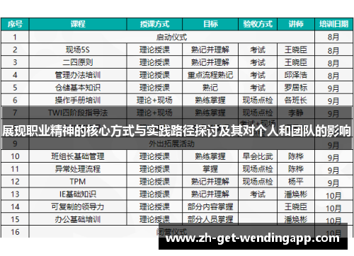 展现职业精神的核心方式与实践路径探讨及其对个人和团队的影响