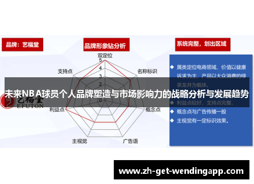 未来NBA球员个人品牌塑造与市场影响力的战略分析与发展趋势