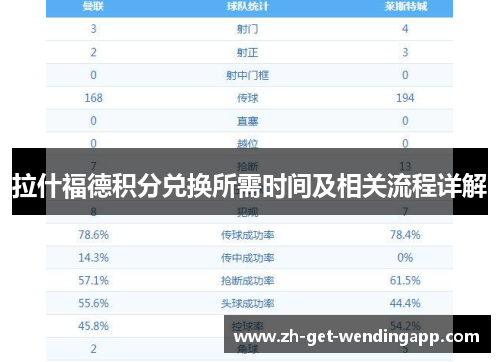 拉什福德积分兑换所需时间及相关流程详解