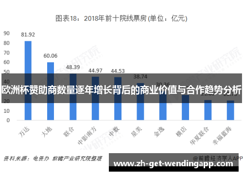 欧洲杯赞助商数量逐年增长背后的商业价值与合作趋势分析 欧洲杯赞助商数量逐年增长背后的商业价值与合作趋势分析