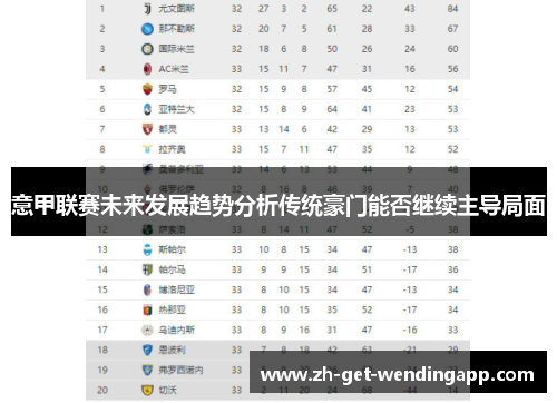 意甲联赛未来发展趋势分析传统豪门能否继续主导局面 意甲联赛未来发展趋势分析传统豪门能否继续主导局面