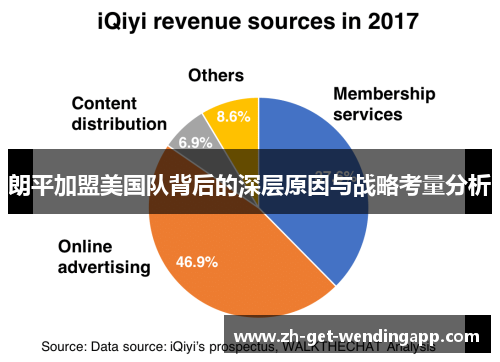 朗平加盟美国队背后的深层原因与战略考量分析 朗平加盟美国队背后的深层原因与战略考量分析