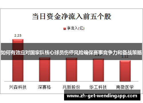 如何有效应对国家队核心球员伤停风险确保赛事竞争力和备战策略