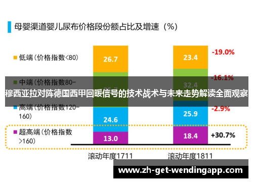 穆西亚拉对阵德国西甲回暖信号的技术战术与未来走势解读全面观察