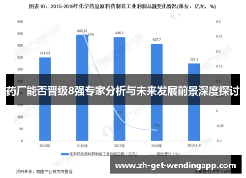 药厂能否晋级8强专家分析与未来发展前景深度探讨